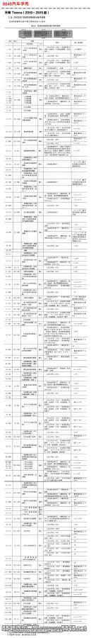 2010年起日产天籁QR25DE（2.5）发动机控制单元针脚图